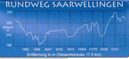 Eine Übersicht über die Länge und die Höhenmeter des Rundwegs Saarwellingen.