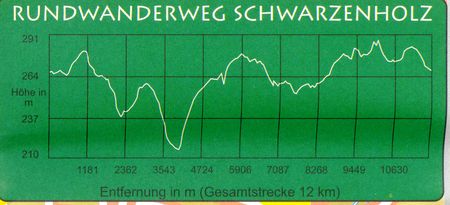 Eine Übersicht über die Länge und die Höhenmeter des Rundwegs Schwarzenholz.